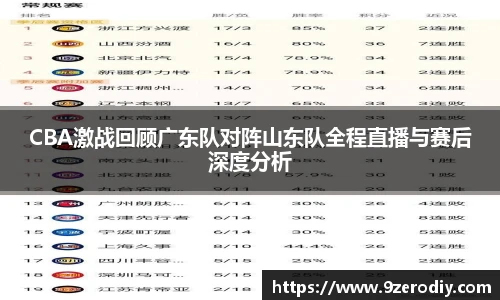 CBA激战回顾广东队对阵山东队全程直播与赛后深度分析
